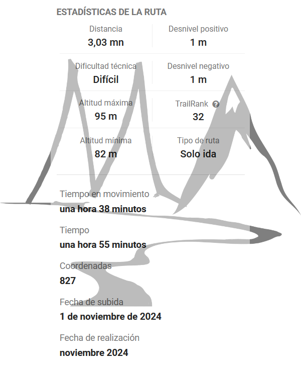 En MUCHAVENTURA alquilamos kayaks para hacer ruta pantalan Barbantes Estacion pantalan Razamonde en Ourense